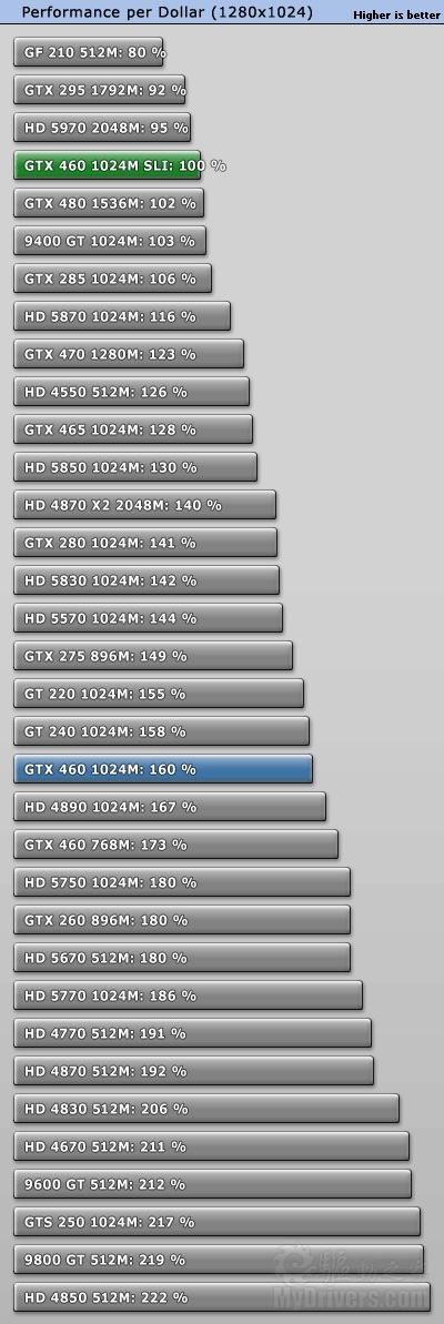 07.13ϳϴ磺GTX 460 SLI˫Чʲ 