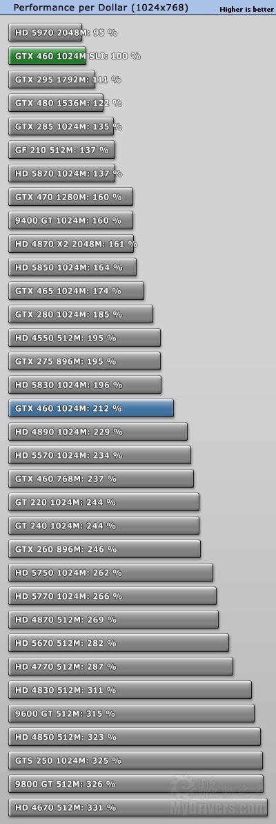 07.13ϳϴ磺GTX 460 SLI˫Чʲ 