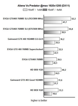 GTX 460sli 