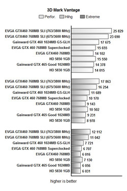 GTX 460sli 