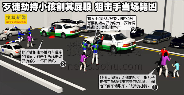 搜狐新闻制图