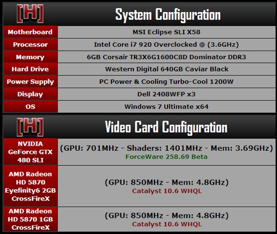 NVIDIAAMD߶ϷܶԾ