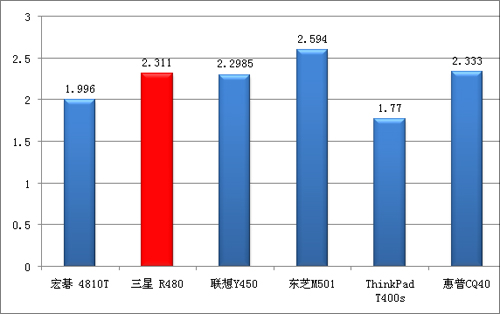 GT330MԳǿϷi5R480(4)