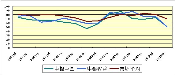 2007ͻλ䶯