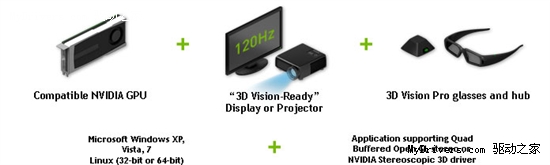 רҵ NVIDIA3D Vision Pro