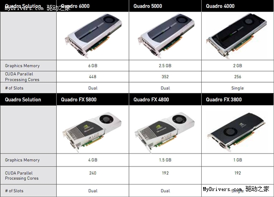 NVIDIAʽFermiܹQuadroרҵԿ