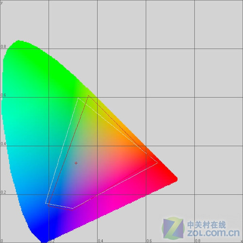 ʡ65% Acerȫ³LEDҺײ 