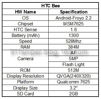 HTC Android 2.2Ͷ»Beeع