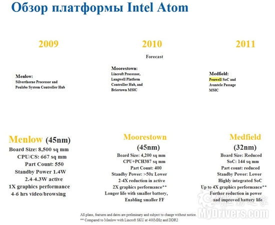 32nm x86ֻо Intel Medfieldƽ̨ع