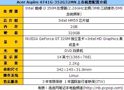 Acer Aspire 4741G-352G32MN 