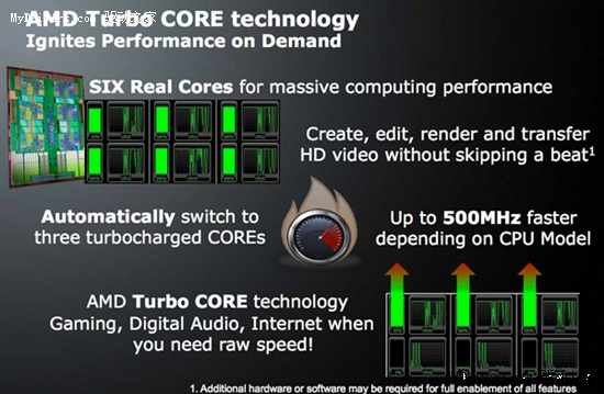 AMD Phenom II X6/X4 Turbo COREܼ