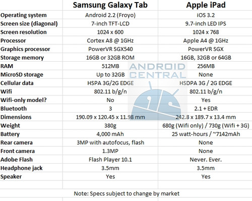 ܲ忨ͨ P1000ԿiPad 