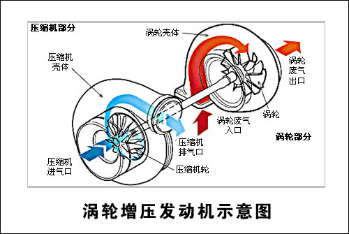 涡轮发动机图解图片