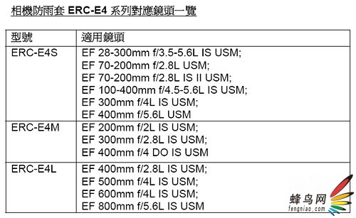 ܽƳר÷ERC-E4