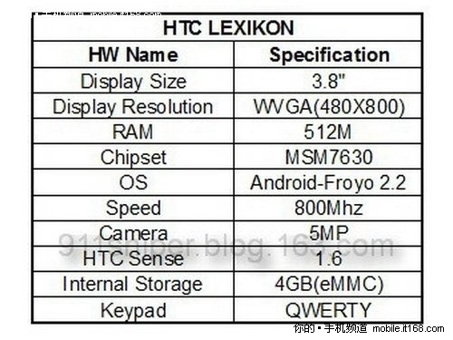 800MHz HTC Lexikonͼع