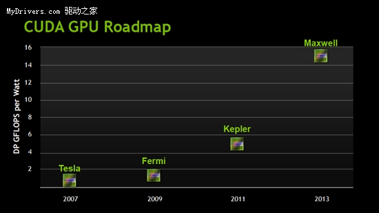 Կ6000ϵУNVIDIAơFermi 1.5