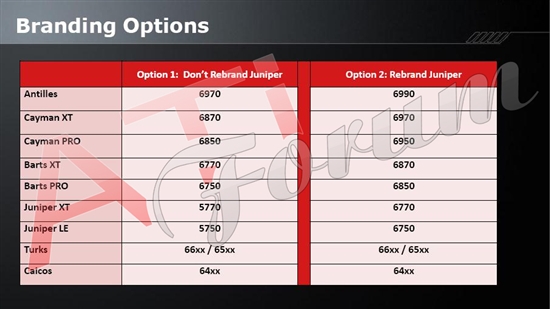 AMD HD 5700ϵнHD 6700