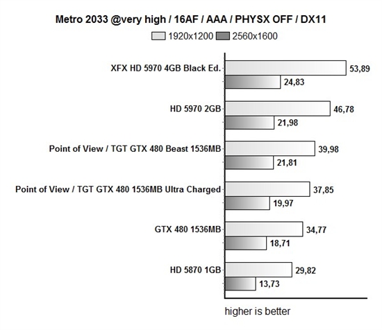 ȫǿGTX 480 ȫҺTGTҰ޿