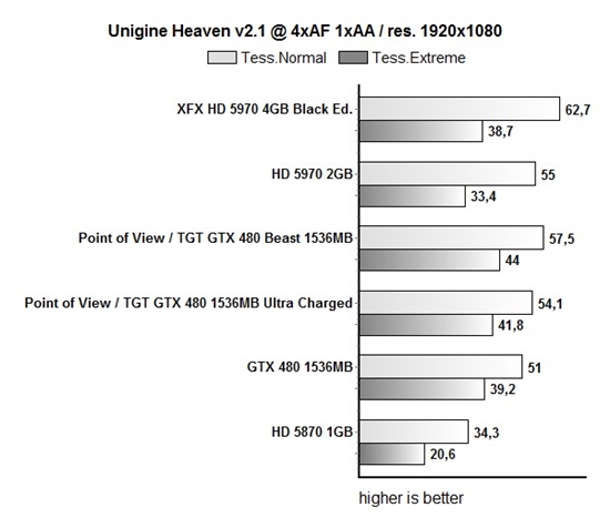 ȫǿGTX 480 ȫҺTGTҰ޿