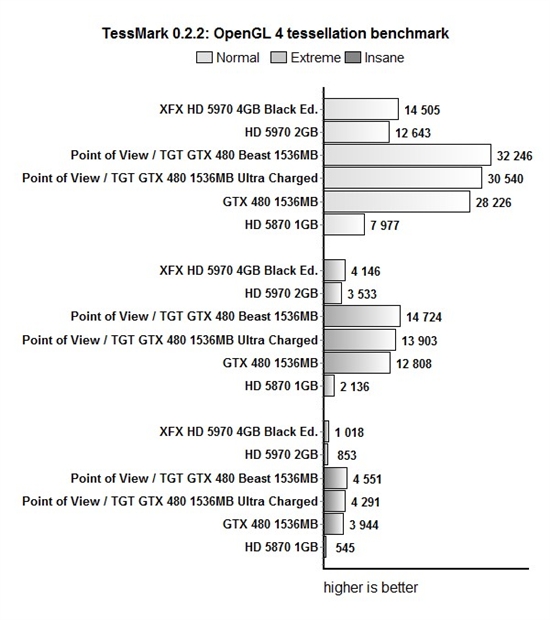 ȫǿGTX 480 ȫҺTGTҰ޿