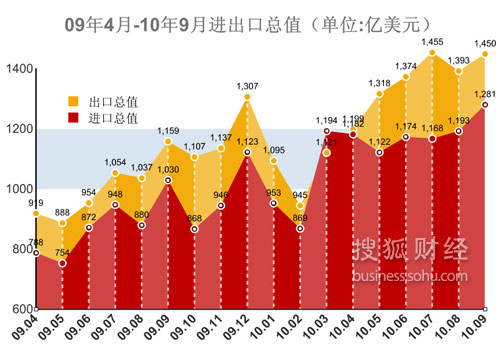 9½ֵֵ¸ߡó˳168.8Ԫ»ȼ15.7%½5͡Ѻƾͼ 