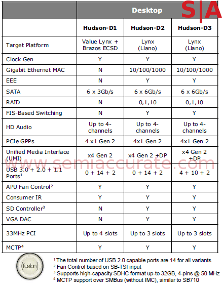 AMD Ontario APUפNano-ITX΢ 