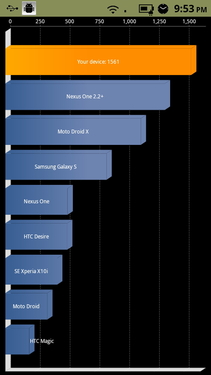 1Ԫ ĦDroid 2Ƶ1.3GHz 