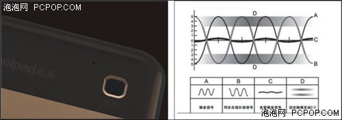 Android新旗舰  酷派N930自主洁音技术解析 