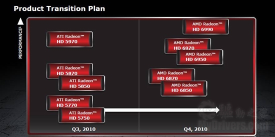 ضᵥо֮Radeon HD 6970ѳ¯