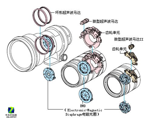 8mm-1200mm EFͷع 