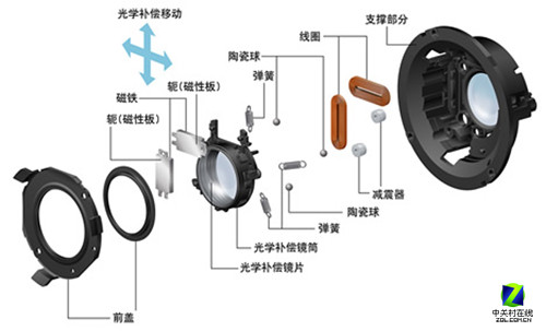 8mm-1200mm EFͷع 