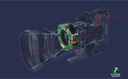 8mm-1200mm EFͷع 