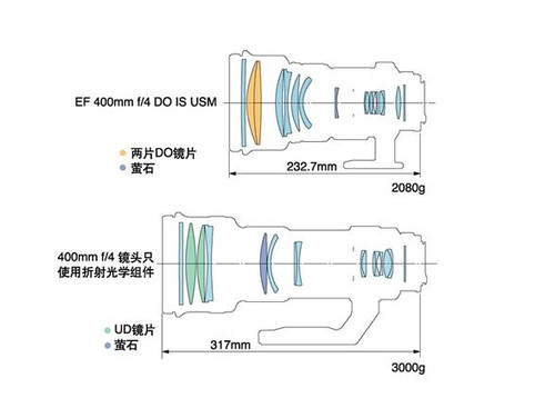 8mm-1200mm EFͷع 