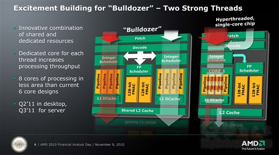 AMD 2011-2012ٷȫ·ͼ´28nm