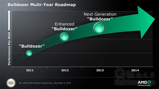 AMD 2011-2012ٷȫ·ͼ´28nm