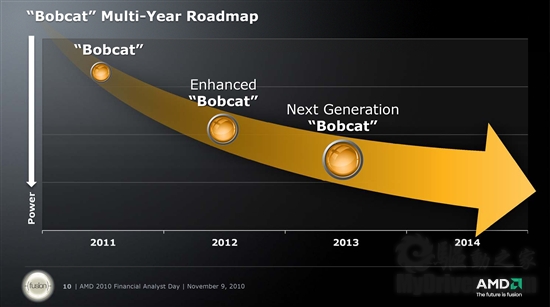 AMD 2011-2012ٷȫ·ͼ´28nm