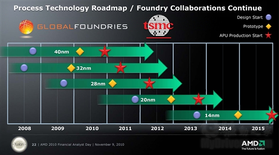 AMD 2011-2012ٷȫ·ͼ´28nm