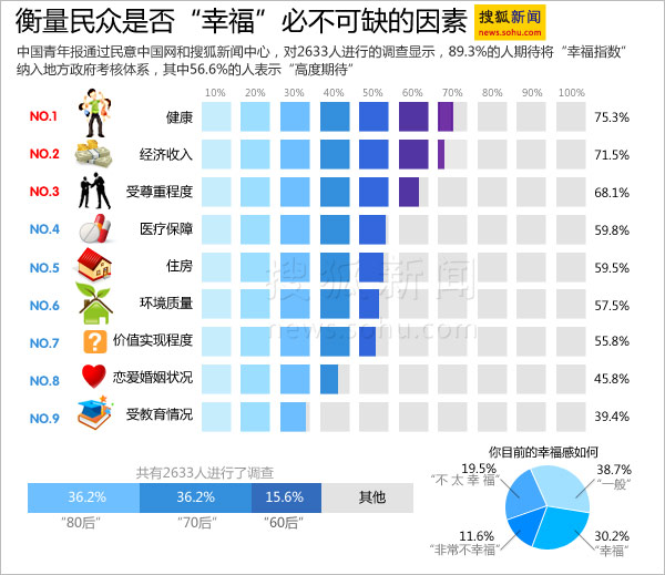 搜狐新闻制图