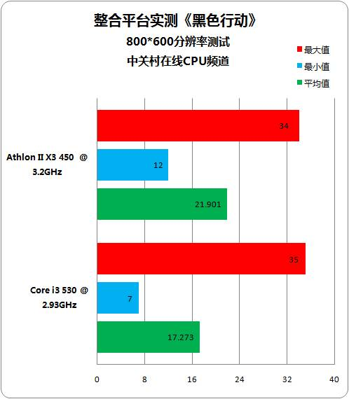 AMD II X6 1055T 