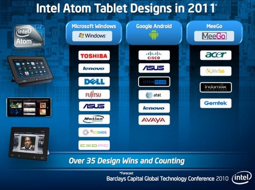 Intel ATOMƽ̨ 35ƽع 