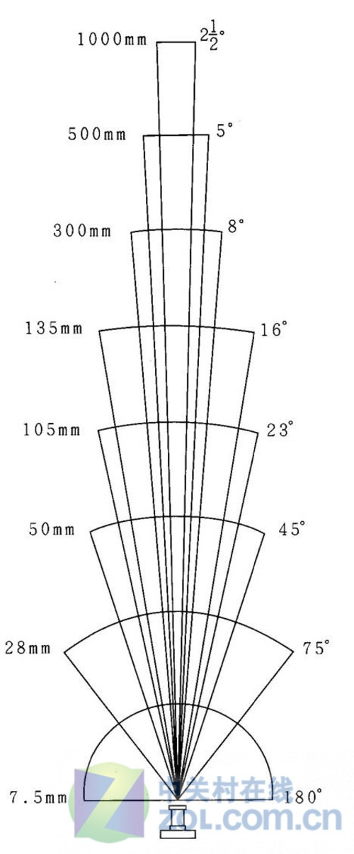 相机画幅示意图图片