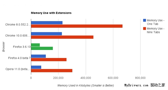 ĴԣChromeһ IE9