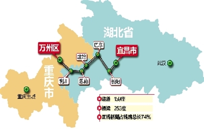 宜万快速通道线路图图片