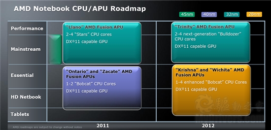 AMD 2011-2012ٷȫ·ͼ´28nm