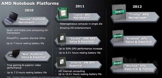 AMD 2011-2012ٷȫ·ͼ´28nm