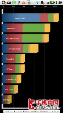 Android콢 ĦDEFY 