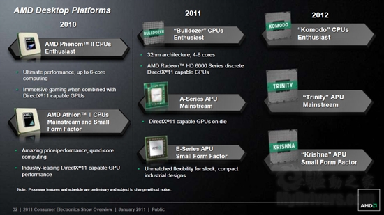 AMD Fusion APUʼǱչ