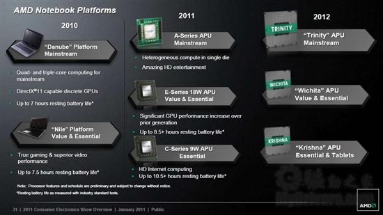 AMD Fusion APUʼǱչ