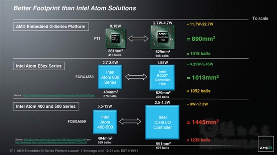 AMD APUںϴʽǶʽг