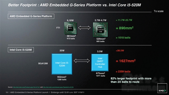 AMD APUںϴʽǶʽг